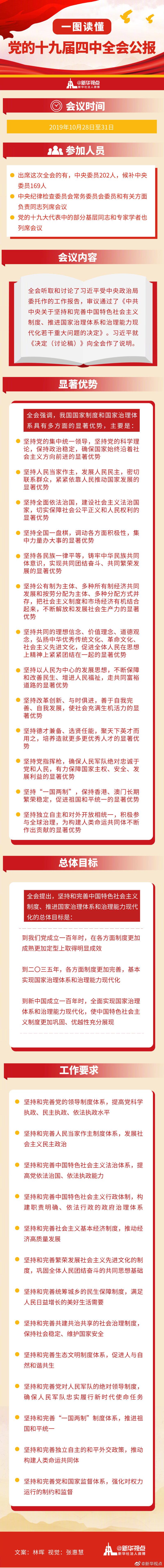 说明: http://www.ccps.gov.cn/xtt/201911/W020191102378976628608.jpg,说明: http://www.ccps.gov.cn/xtt/201911/W020191102378976628608.jpg